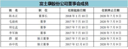 巨无霸来A股!富士康或成最大科技龙头 12核心数据