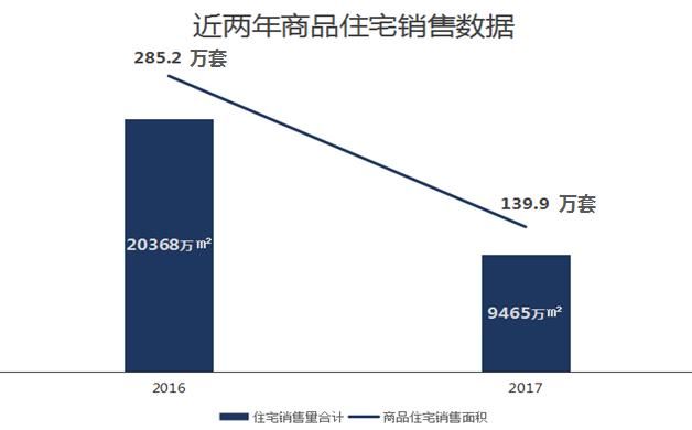 从司马懿的黑化，判断2018年厦门房价