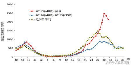 关注:连云港发生非洲猪瘟疫情 生猪发病615头