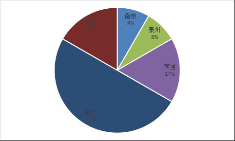 4月江苏问政简报：过半回复来自宿迁