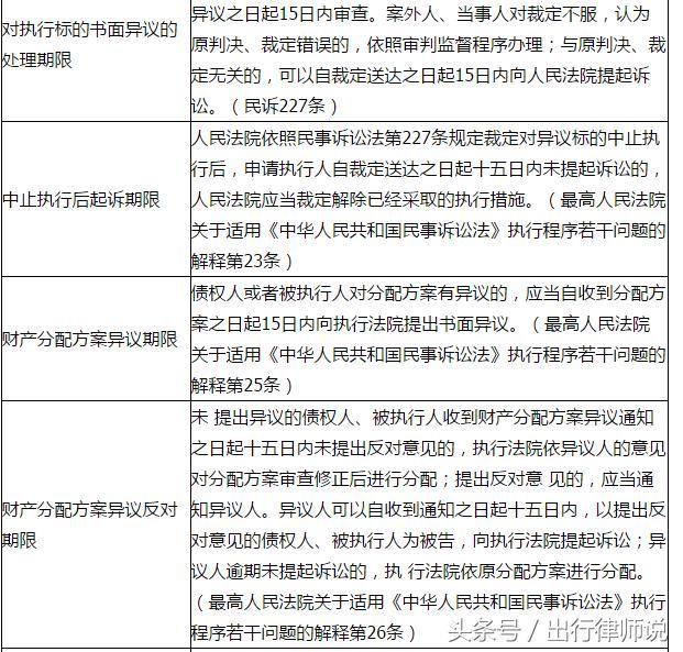 2018最新民事诉讼时效一览表，想打官司的人务必要知道！建议收藏