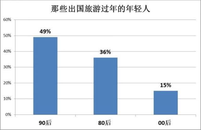 90后美女硕士春节躲婚:被逼相亲不敢回家，遭精神摧残躲海外过年