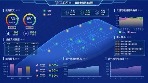 交通领域物联网