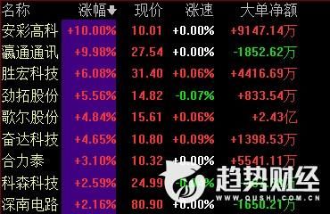 富士康值4000亿or 6000亿？这是一个问题