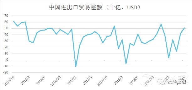 欧元汇率降下来吗