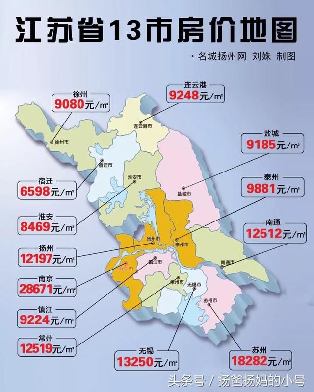 不会吧！扬州楼市的冬天真的要来了？