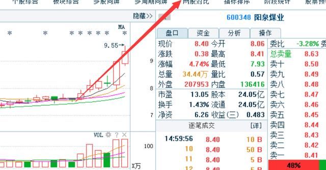 芯片又一新龙头诞生,利润疯涨325倍,狗年或赶超京东方A暴涨成妖