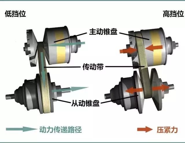 oam变速箱阀体分解图分享展示