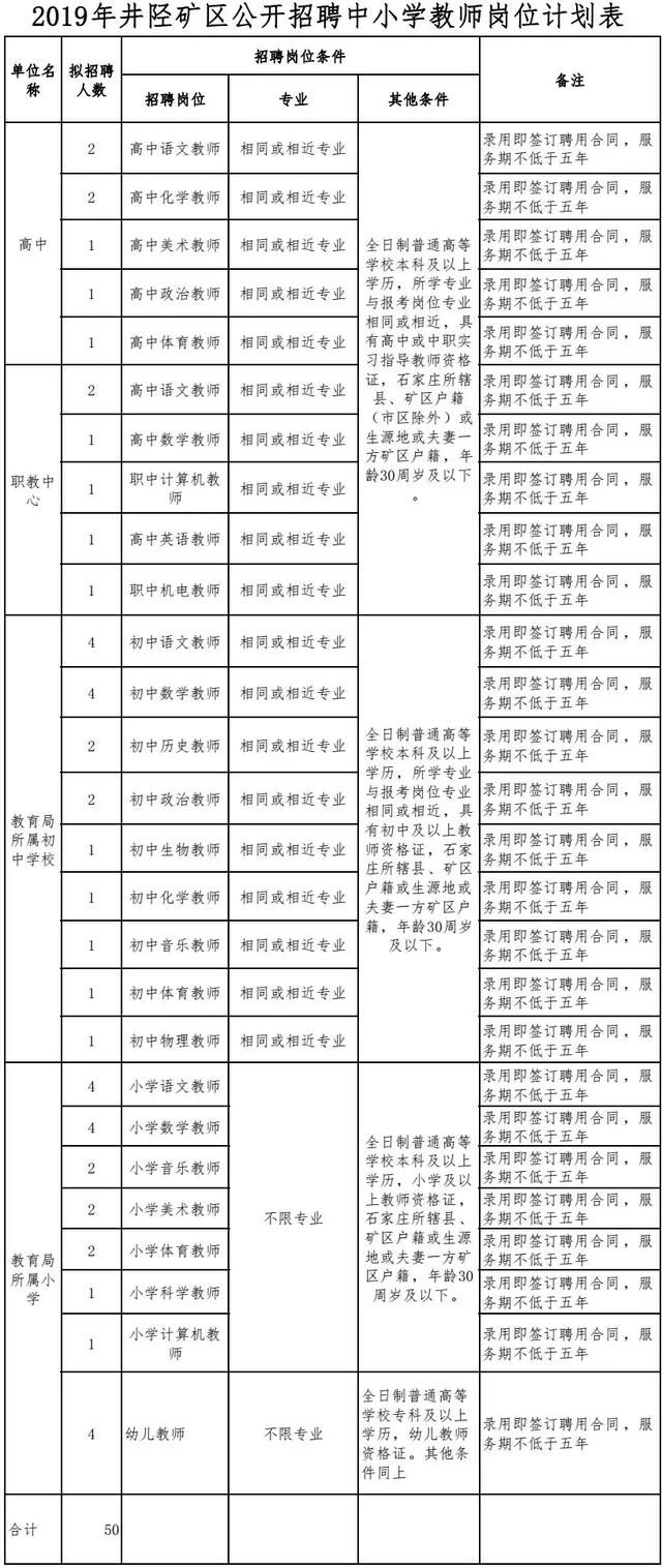 全国区县户籍人口排名2020_人口普查(3)