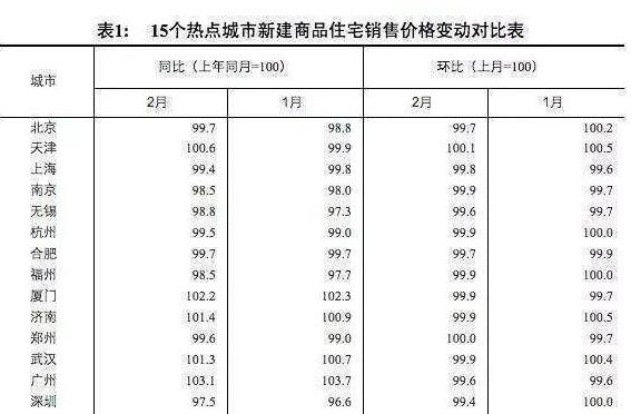 房价真的会降吗，2018年哪里是刚需买房最佳选择?