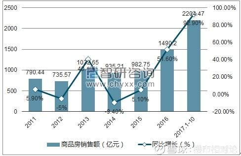 光速打脸!最严限购撑了20天，“壮士断腕”就认怂了?