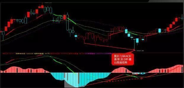 一位老股民30年只靠“MACD”选股，一旦精通，出手就是黑马股