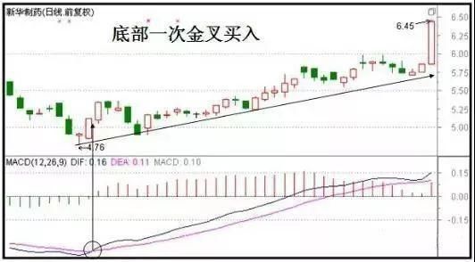 中国股市：明明知道是坑，为什么还往里跳？