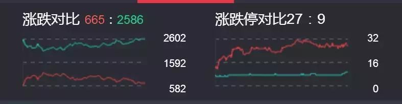 佛山无影回撤席位，天邑股份14%面霸，华锋游资的教训！