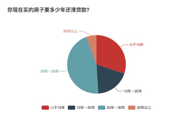 荐读|拼了命在大城市买房,然后呢?