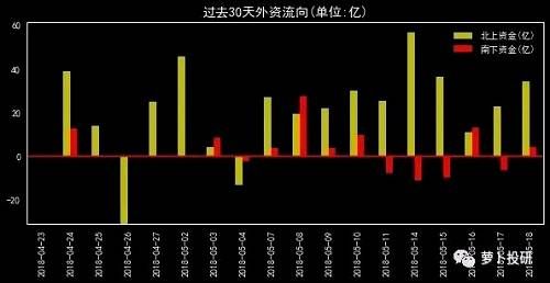 全市场复盘：等待明确的入场信号 建议选择两类股