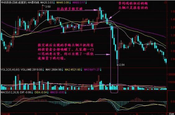 中国股市血一般的教训：买股票前只看一眼大阴线，字字珠玑！