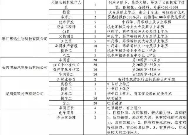 300家用人单位，15000个岗位等着你！