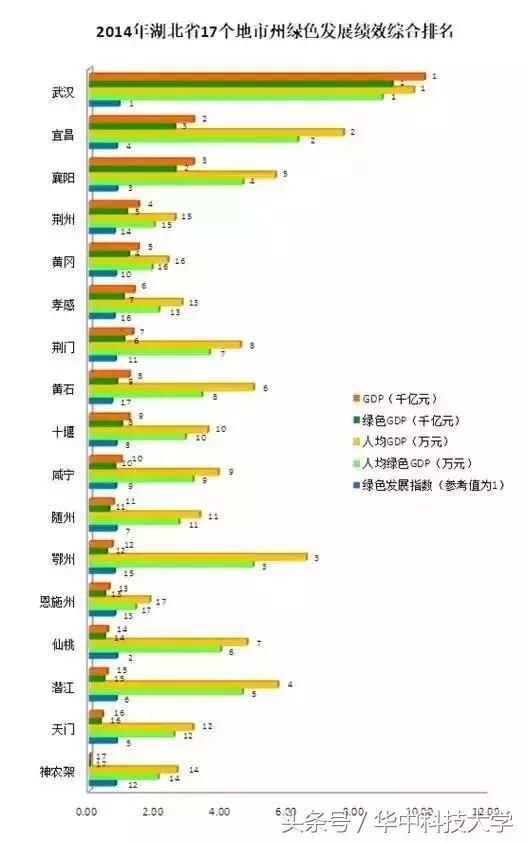 绿色gdp的意义(2)