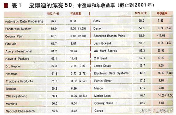 漂亮５０的美国版神话