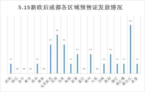 剪刀差正在缩小?分析新政后万套房源供应 我们发现了这些变化