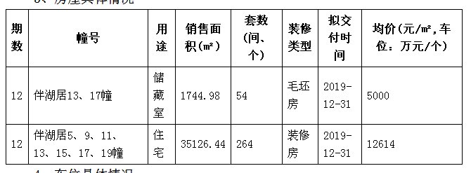 江宁核心区龙湖全新产品首发!两盘领销许,最低均价1.26万\/㎡!