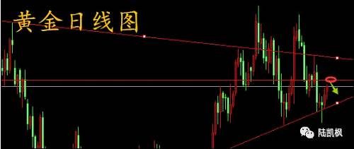 3.5晚评：多头延续短期慢涨 黄金目标位1336