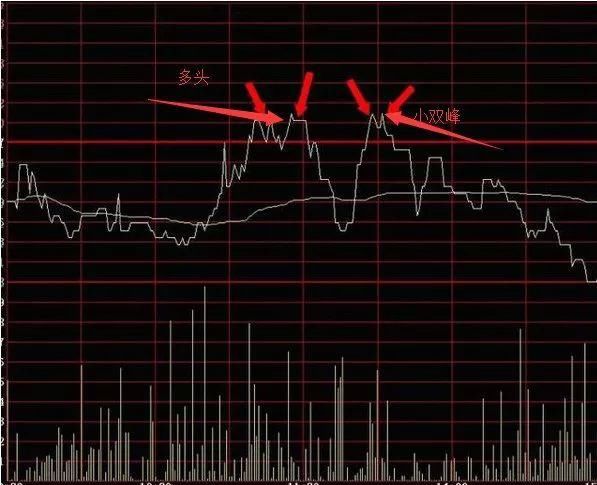 6大分时图黄金口诀：牢记任意一句，你成为股神只有最后一步了