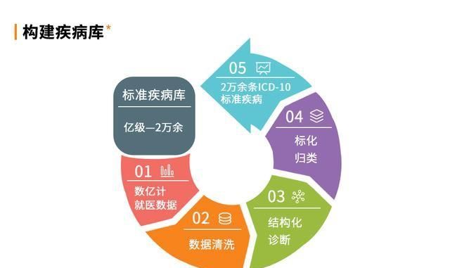 国家发明专利号查询