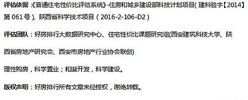 2018西安房价万元当道，不要错过全市7000\/平以下多少个楼盘!