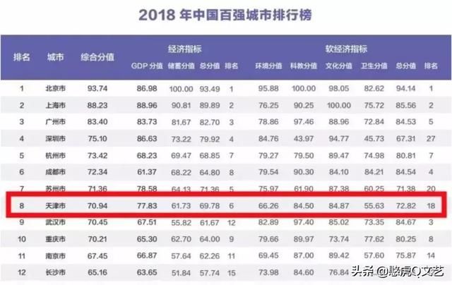 全国gdp500强城市排名榜_2020gdp全国排名榜(2)