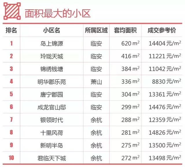 杭州房价要下跌？单价1万5楼盘推荐