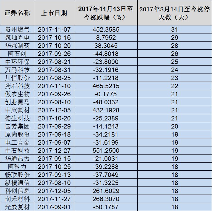 中小创反弹力度超预期 这些次新股望成反弹先锋