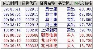 涨停板复盘：华锋股份6连板被关 游资合力把兆日科技推上云霄！