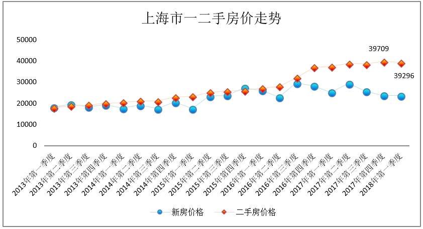 欧阳捷:二手房比新房贵，房价扭曲何时了?