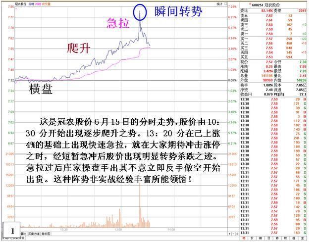 一位顶级交易员告诉你:庄家操盘的死穴在哪里!一语点醒梦中人