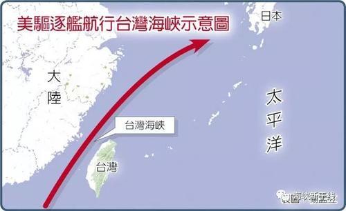 美军舰为何在此时穿越台湾海峡?