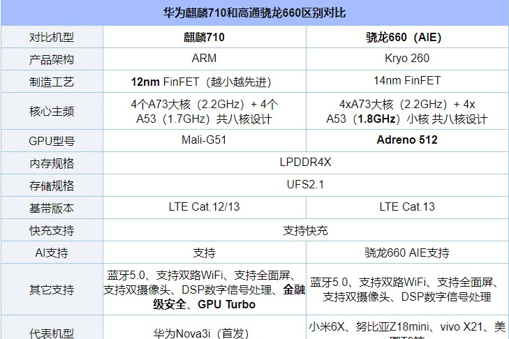 关晓彤代言华为新机发布,同样售1999元,性能外