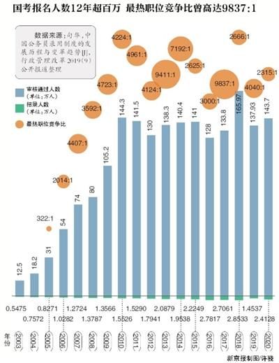 2020年国考笔试试题