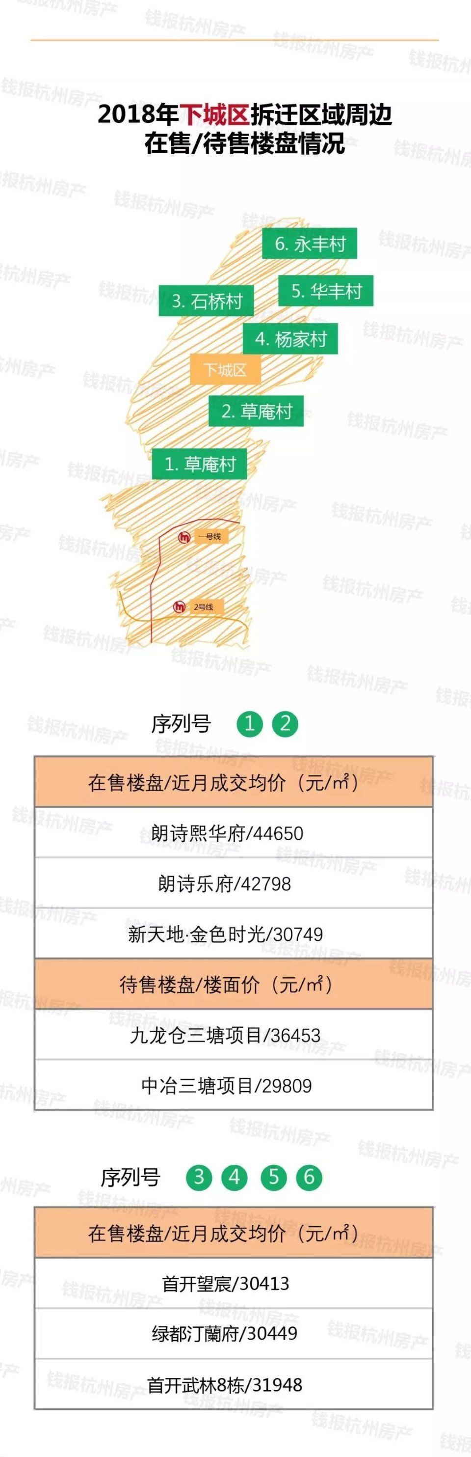 【围观】2018年萧山将拆迁7500户!拆迁村周边最新最全房价来了