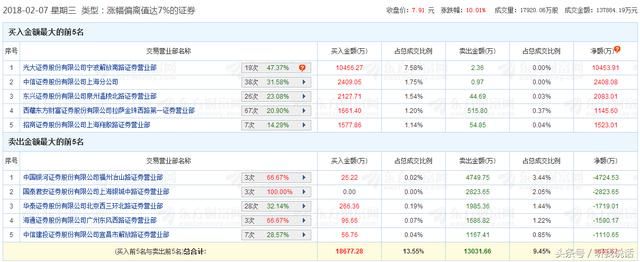 杭州游资翘板乐视网,疑似超级牛散孙惠刚!