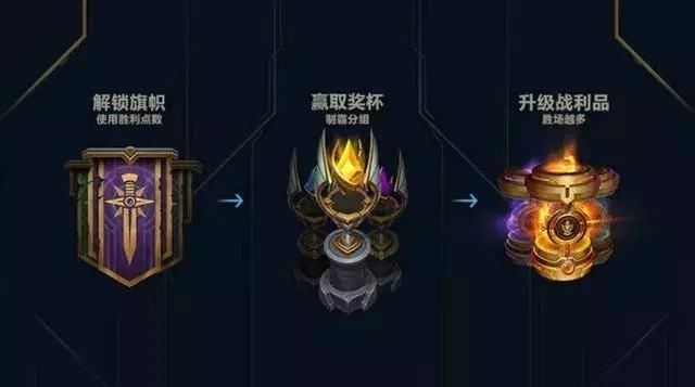 小米称陆奇将加入系谣言,LOL 冠军杯赛因 BUG 取消