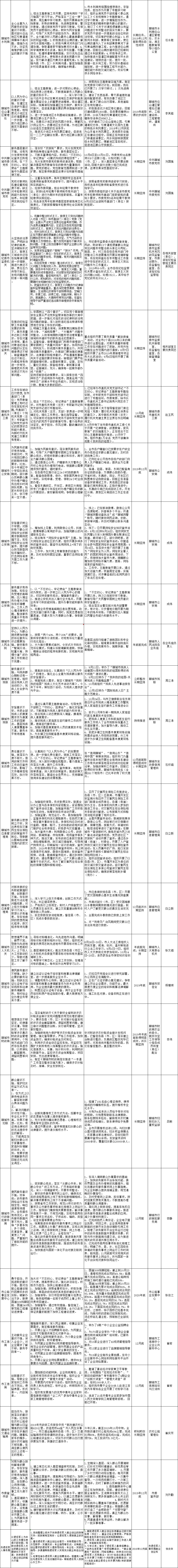 牢记使命不忘初心主题教育检视问题清单