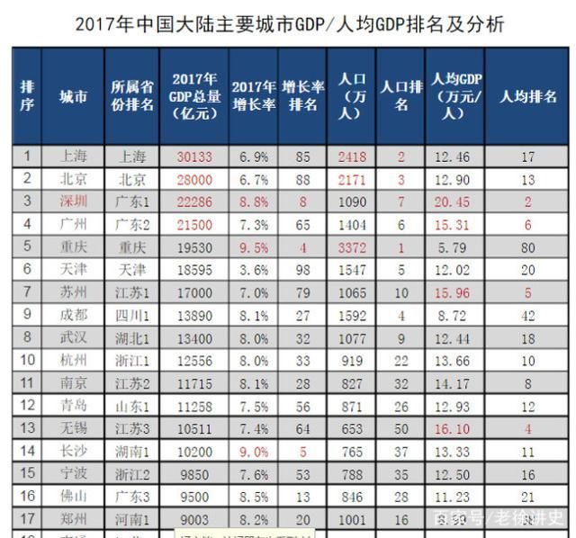 台湾曾为亚洲四小龙之首，GDP接近大陆一半，如今连湖北都比不上