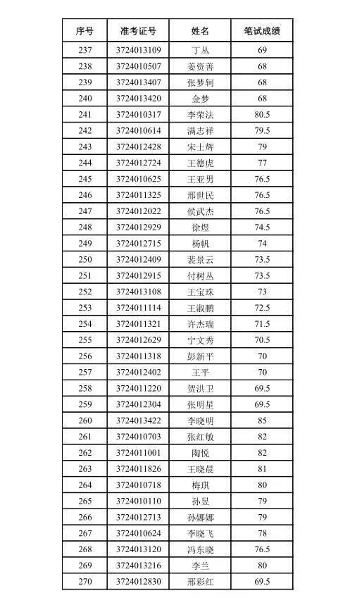 德州经开区2018年招聘中小学教师面试人员名