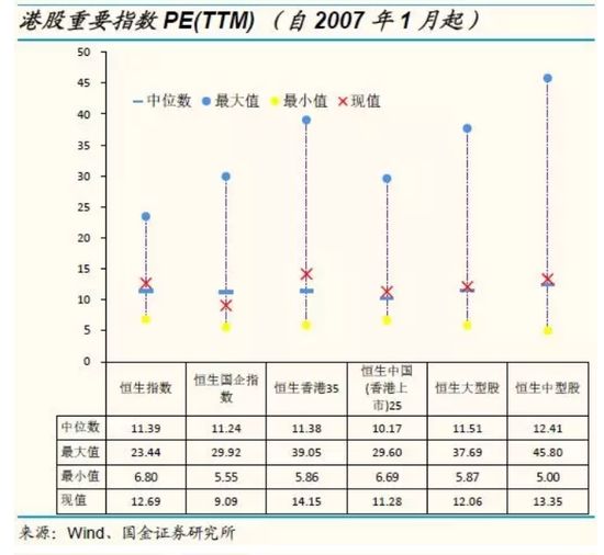 国金策略:用放大镜看最新A股、港股、美股估值