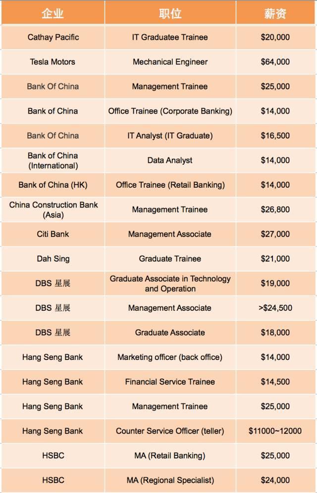 香港薪资在全球到底排第几位?_【快资讯】