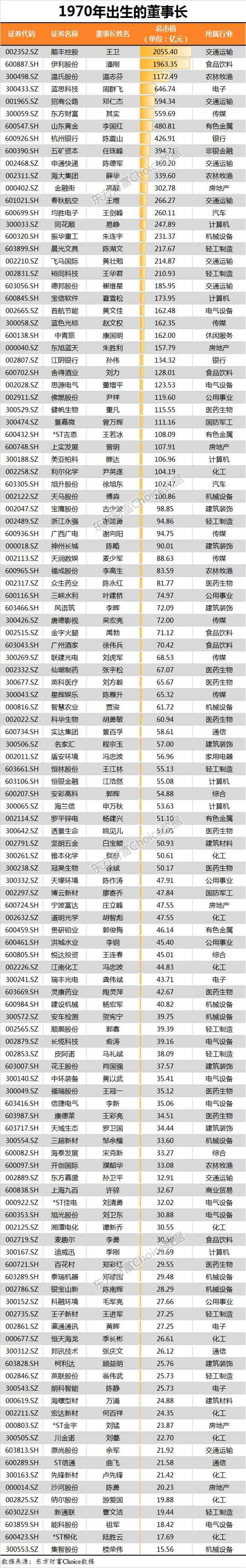 金犬旺福!222名A股董事长喜迎本命年 能否一路长红?