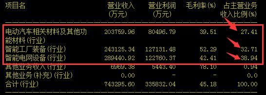 格力52亿元铁心“娶”长园，应该是看中了这三点