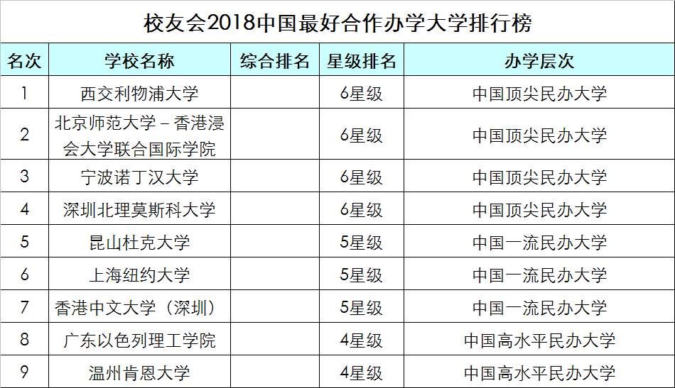 2018中国最好大学排行榜100强发布,清华大学